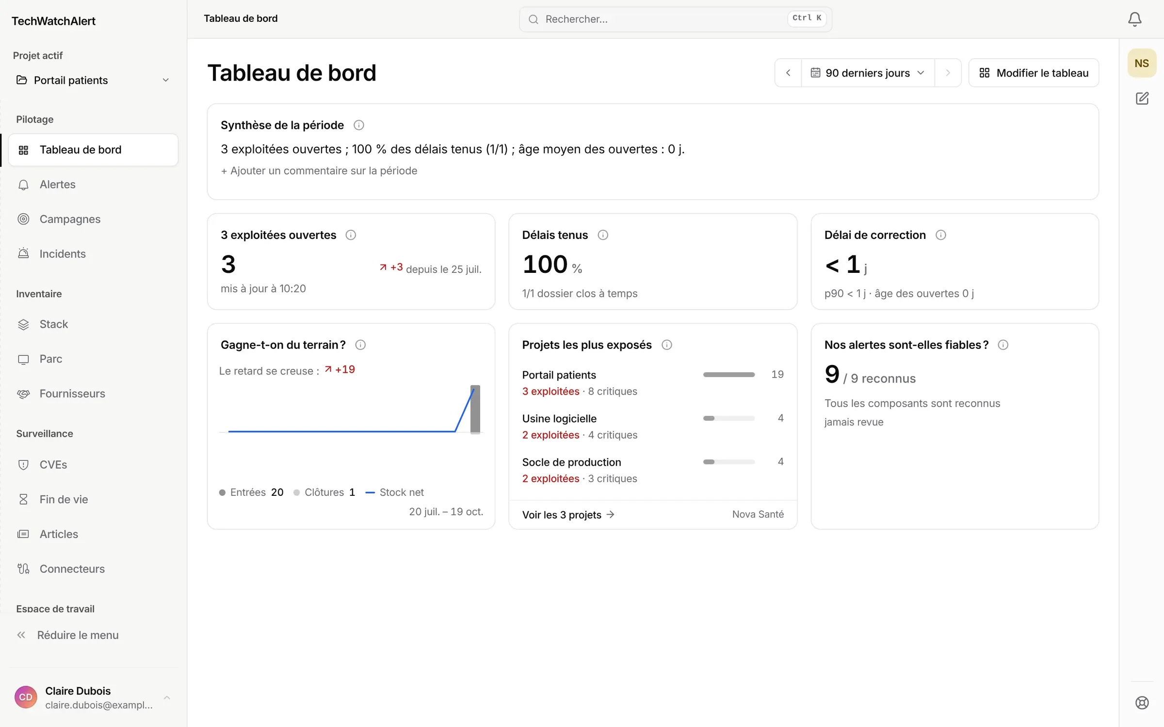 Tableau de bord : exploitées ouvertes, délais tenus, délai de correction, projets les plus exposés