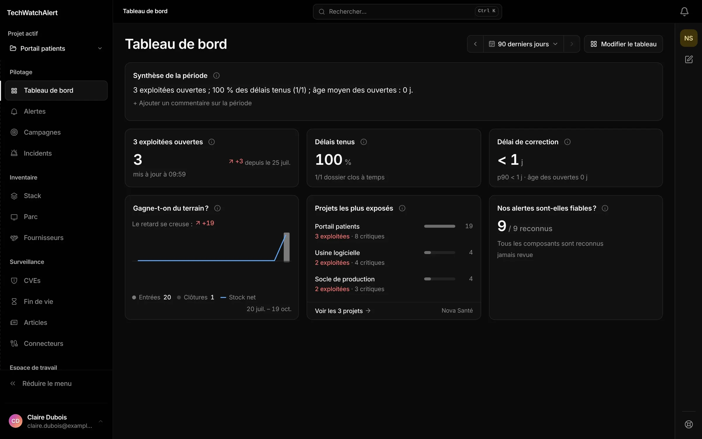 Tableau de bord : exploitées ouvertes, délais tenus, délai de correction, projets les plus exposés